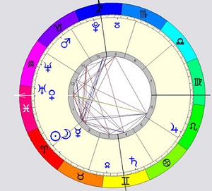 que-te-dice-tu-carta-astral-i